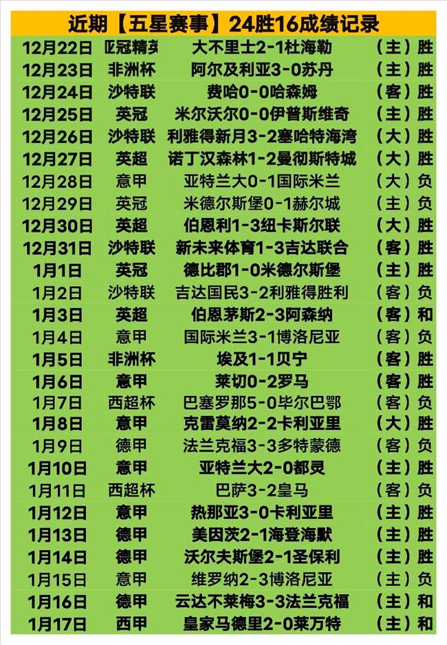 林总阿甲分,青年人主场,对阵拉努斯,立博体育官网,立博体育平台,立博体育链接,立博体育官方