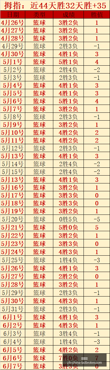 世界杯神预,场豪取,不容错过的,立博体育官网,立博体育App,立博体育直播,立博体育下载,立博体育平台