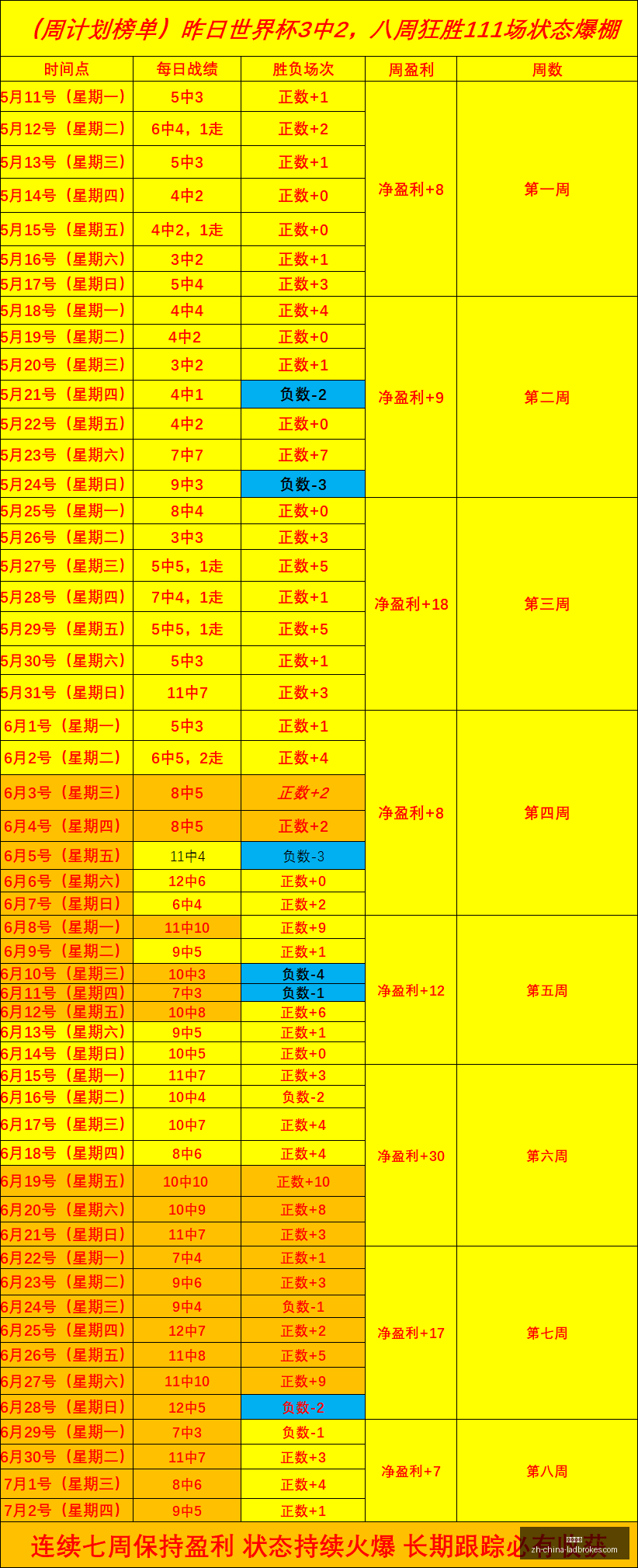 世界杯预测,负分析,精准命中,立博体育官网,立博体育App,立博体育直播,立博体育下载,立博体育平台